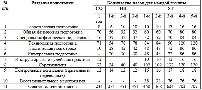 Поурочные планы по футболу для дюсш